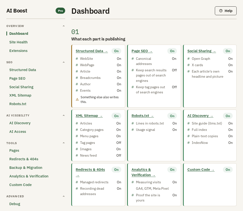 The Dashboard, section 01, with one card per part of AI Boost and each switch's state