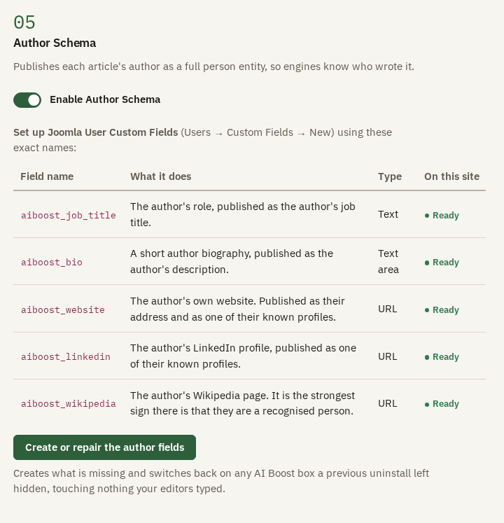 Author Schema, with the five fields on a user profile