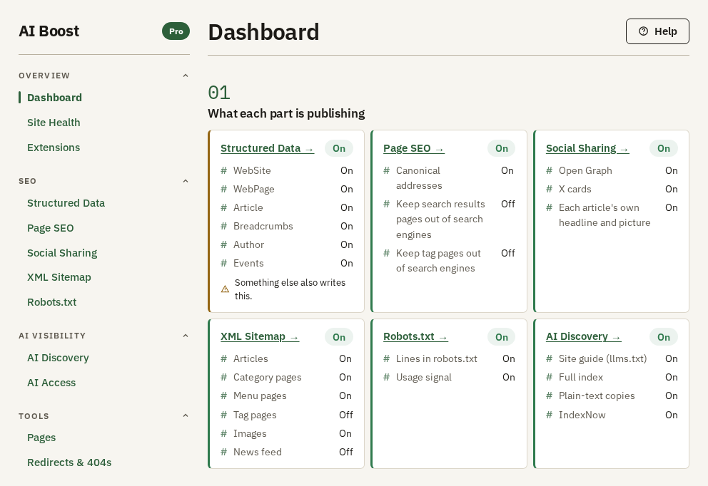 The AI Boost Dashboard, one tile for each part it publishes
